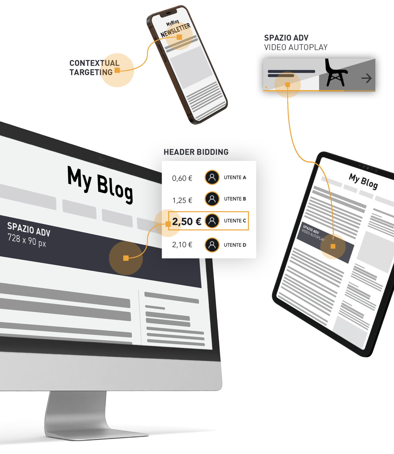 concessionaria spazi pubblicitari online: i nostri formati